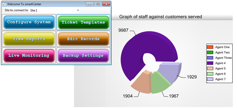 SmartCenter Queue Management Control